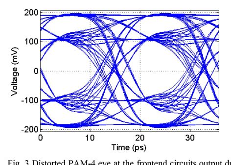 Figure 1 From 56 Gb S Pam 4 Optical Receiver Frontend In An Advanced