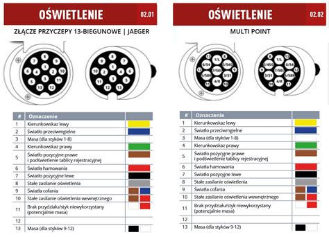 Skorzystaj ze schematów połączeń aby podłączyć wtyczki Kramp