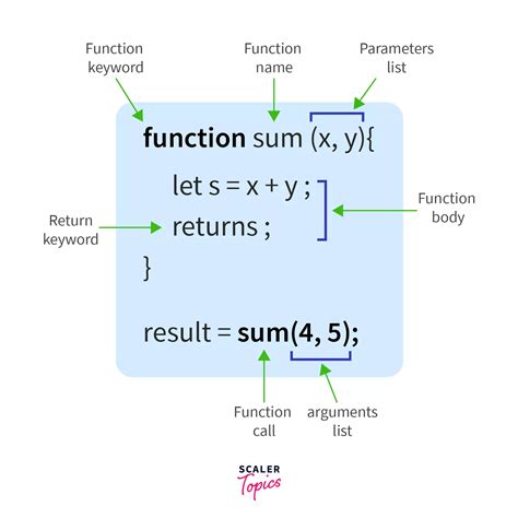 Javascript Function Call Diagram What Is A Call Graph And H