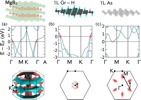 Pdf Dynamical Renormalization Of Electron Phonon Coupling In