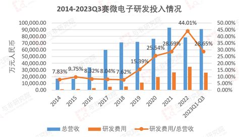 赛微电子，mems界“台积电” 与非网