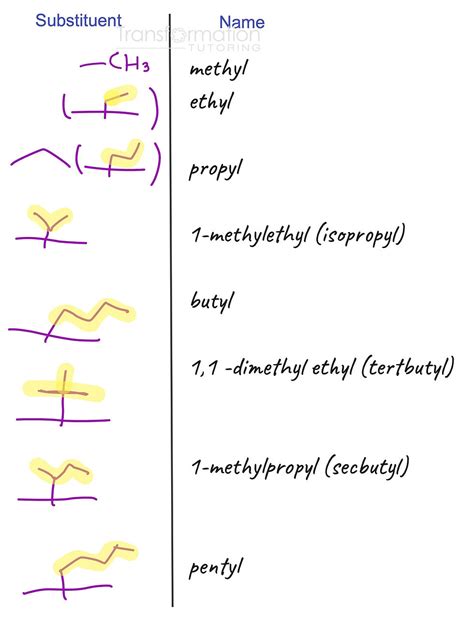 Organic Chemistry By Brown Iverson Anslyn Foote Mayyas Study