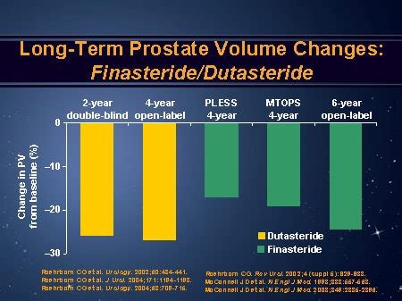 Contemporary Prostate Cancer Prevention Slides With Transcript