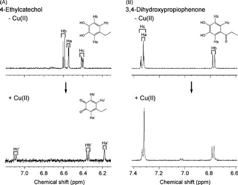 Proton Nmr Spectrum Catechol