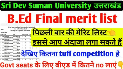 Sri Dev Suman University Bed Final Merit List