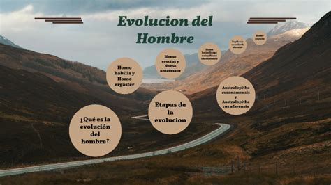 Evolución Del Hombre By Quezada ParreÑo Marcelo Alejandro On Prezi