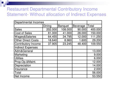 Ppt Hotel Financial Statements Powerpoint Presentation Free Download