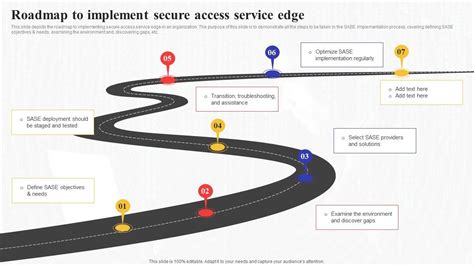 Roadmap To Implement Secure Access Service Edge Secure Access Service