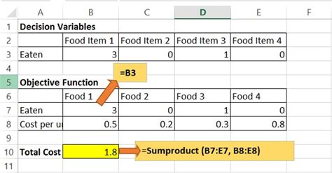 Linear Programming Definition Methods And Problems