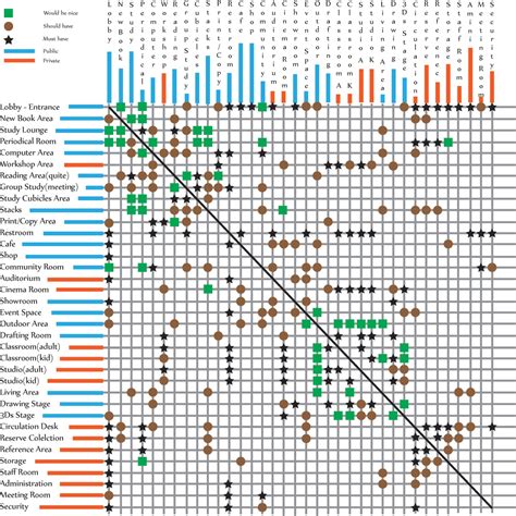 Design Matrix Diagram Blank Adjacency Matrix Interior Design