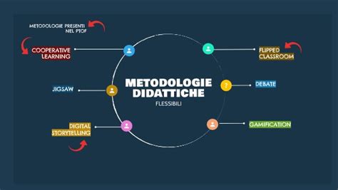 METODOLOGIE DIDATTICHE