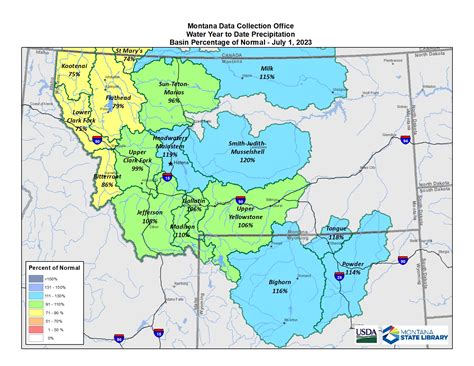 Precipitation Water Year To Date