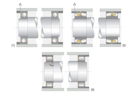 Bearing Types And Applications Krw Leipzig