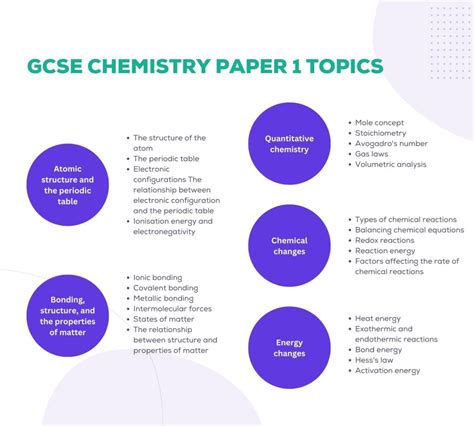 Gcse Chemistry Past Papers Aqa Ocr Edexcel Edumentors