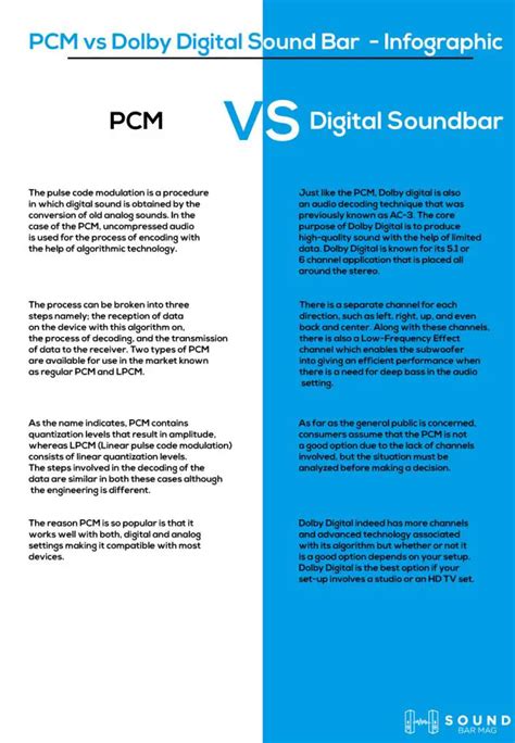 PCM Vs Dolby Digital Sound Bar Which One Is Better