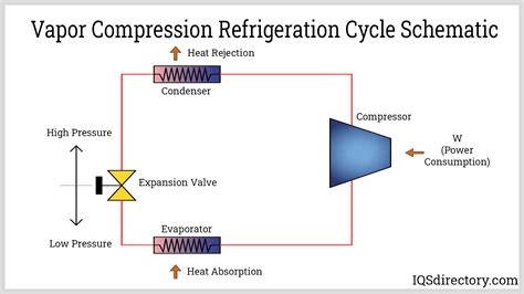 Vapor Compression Cycle Diagram