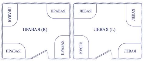 угловая ванна правая или левая как определить