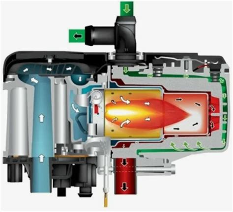 Предпусковые подогреватели