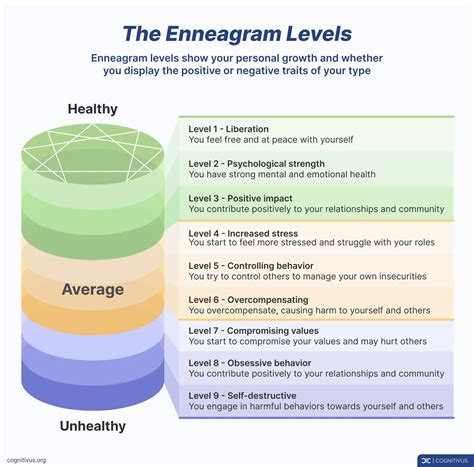 The Enneagram Personality Test: A Complete Guide
