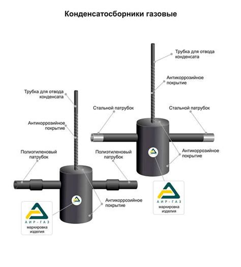 Конденсатосборник на газопроводе среднего давления устройство