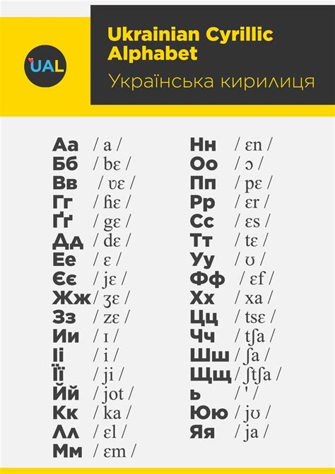 Ukrainian Alphabet with IPA transcriprion | UALearner | Ukrainian ...