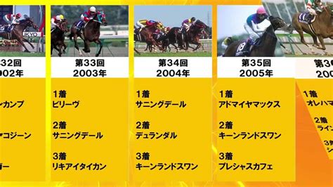 【競馬】高松宮記念過去20年の結果を手っ取り早くチェック！ 競馬動画まとめ