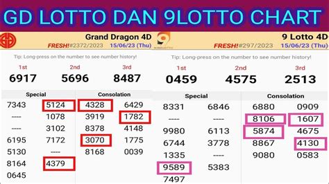 16 06 23 Gd Lotto Chart 9 Lotto Chart Today Grand Dragon Lotto 4d Chart 9gd Lotto 4d Win