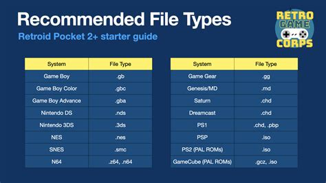 File Types For Roms Rretroid