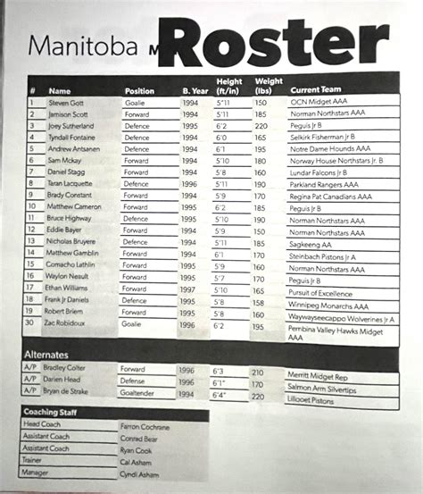 Team Manitoba Nahc