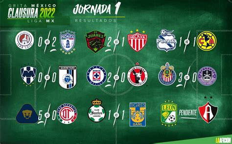 Liga MX Resultados Y Tabla General Tras Jornada 1 Del Clausura 2022