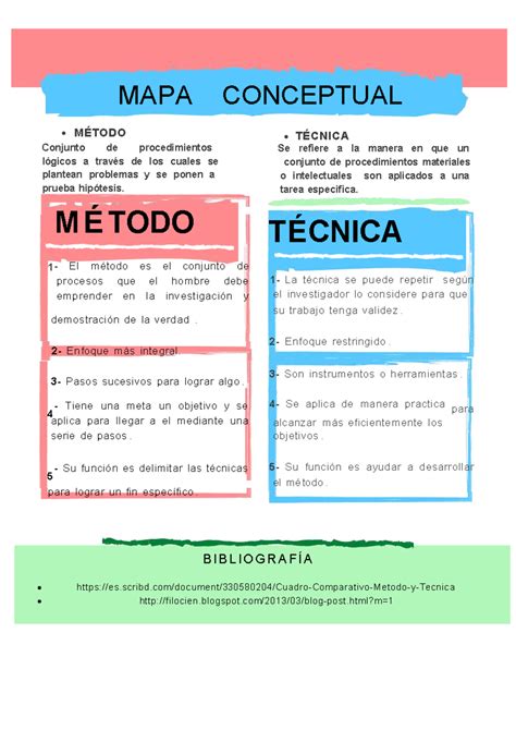 Definicion De Metodo 2