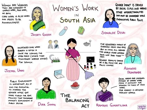 Women’s Work in South Asia: trends and challenges