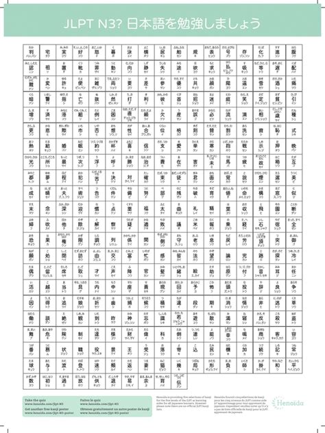 Jlpt N3 Kanji Poster Print Henoida Pdf