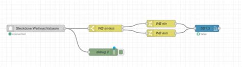 Sprachsteuerung Mit Alexa Und Node Red F R Homematic Ccu Smart Home