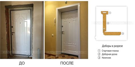 Откосы на двери - 28 фото