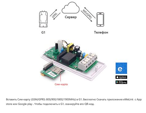 Sonoff G1 16A умный дистанционный GSM выключатель в Алматы. Сравнить ...