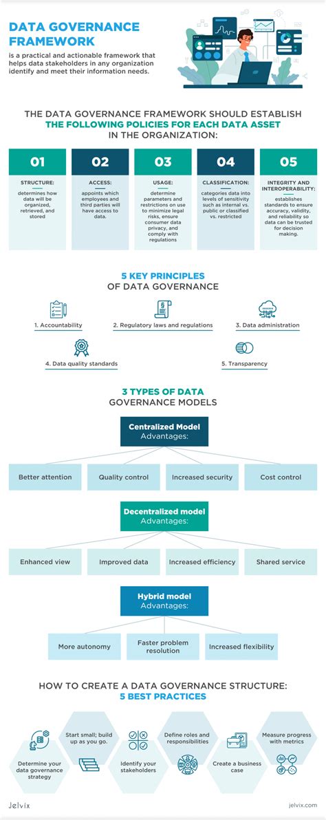 Data Governance Framework Implementation Guide