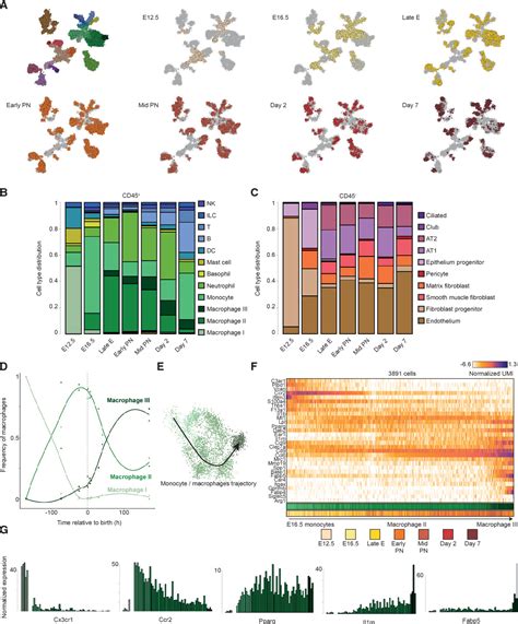 Figure From Lung Single Cell Signaling Interaction Map Reveals