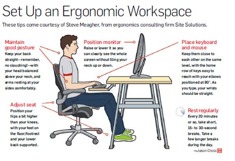 Ergonomics - The computer is not fun & games when your health is ...