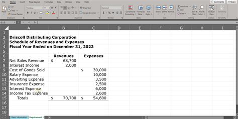 Summary Income Statement And Statement Of Retained Earnings