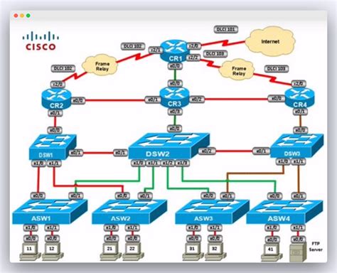 Ccna Vs Ccnp Las Certificaciones Cisco Openwebinars