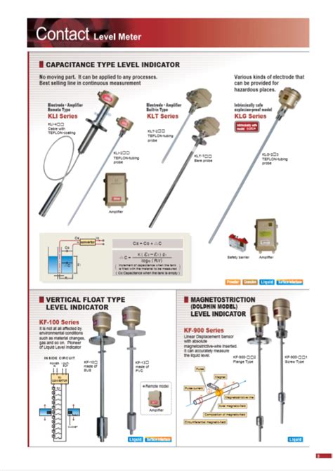 Kansai Automation Capacitive Advance Siam Tech Co Ltd