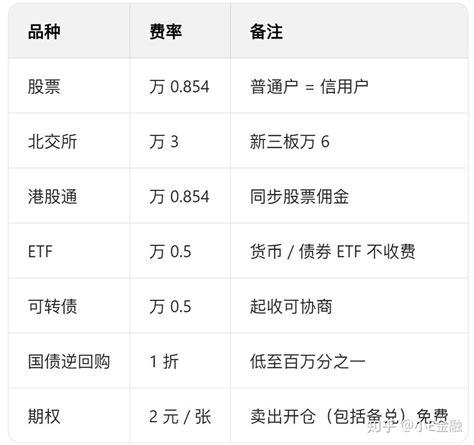 桥水基金“全天候策略”在中国市场的本土化策略（含完整代码运行结果） 知乎