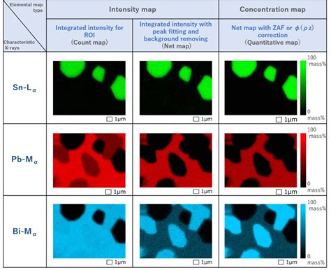 Elemental Mapping EDS Glossary JEOL Ltd