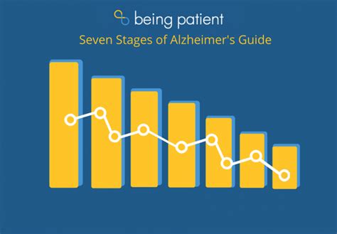 What Are the 7 Stages of Alzheimer's Disease? | Being Patient