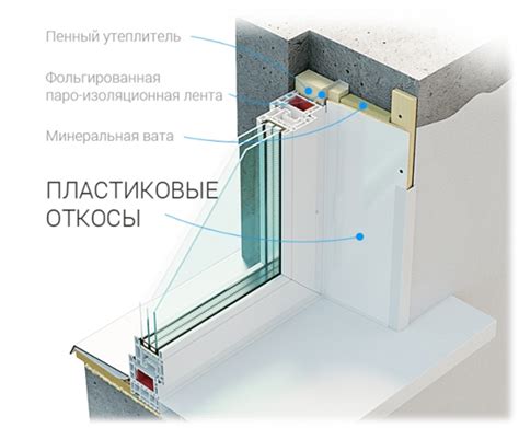 Устройство откосов пластиковых окон