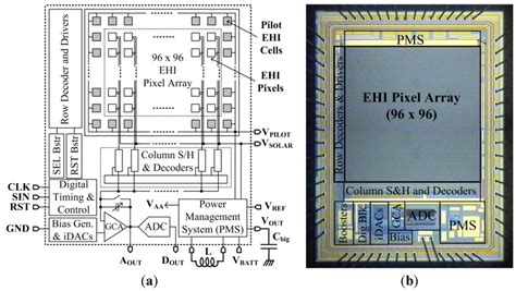 Sensors | Special Issue : On-Chip Sensors