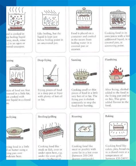 The Instructions For Cooking Food In Pots And Pans With Pictures On