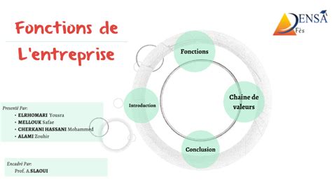 Fonctions De Lentreprise By Zouhir Alami On Prezi