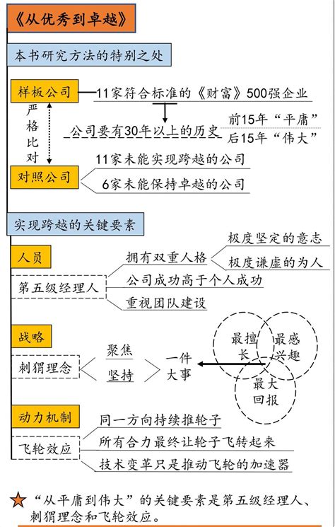 《从优秀到卓越》读后感读书笔记